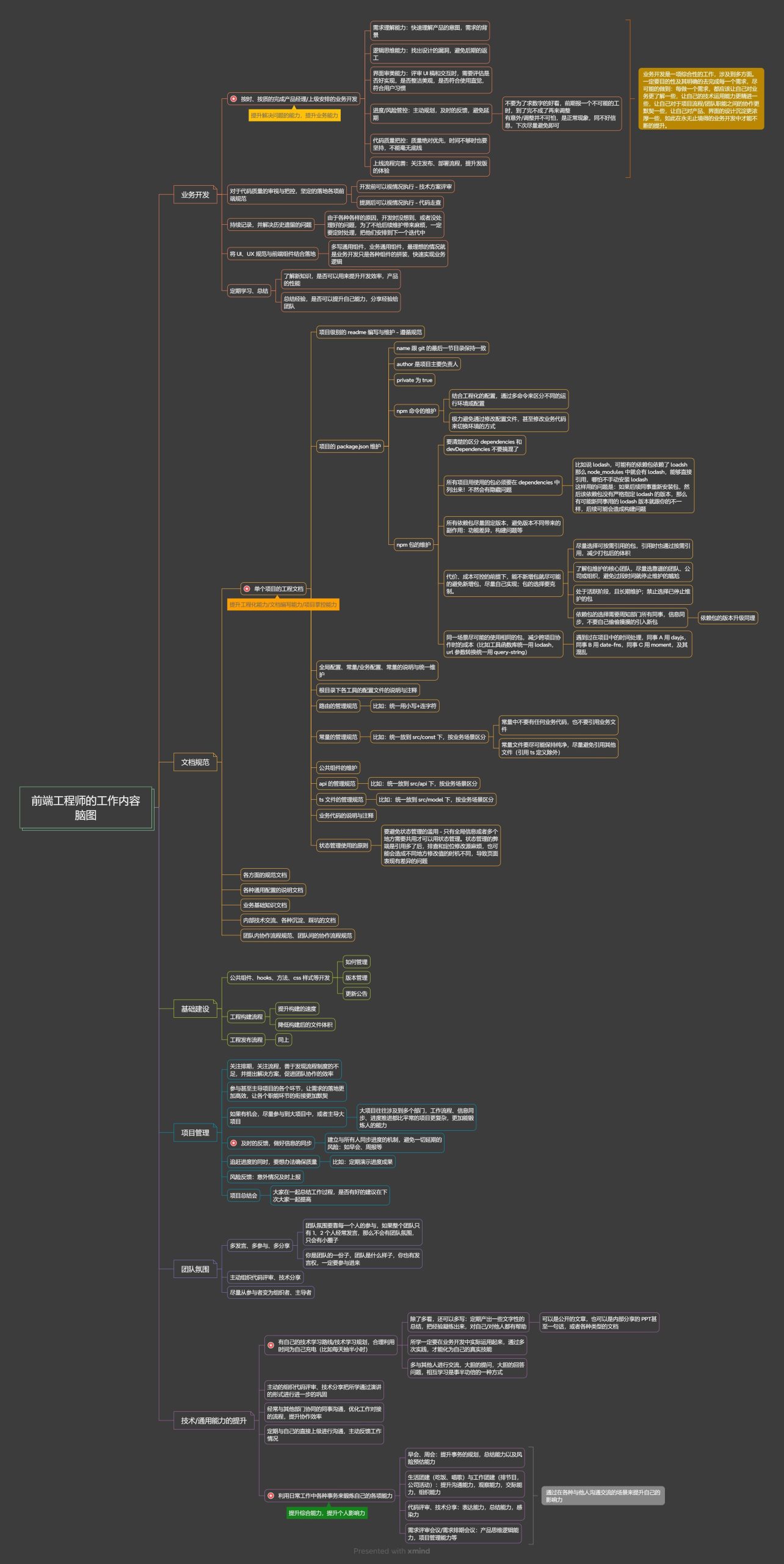 前端工程师的工作内容脑图.jpg